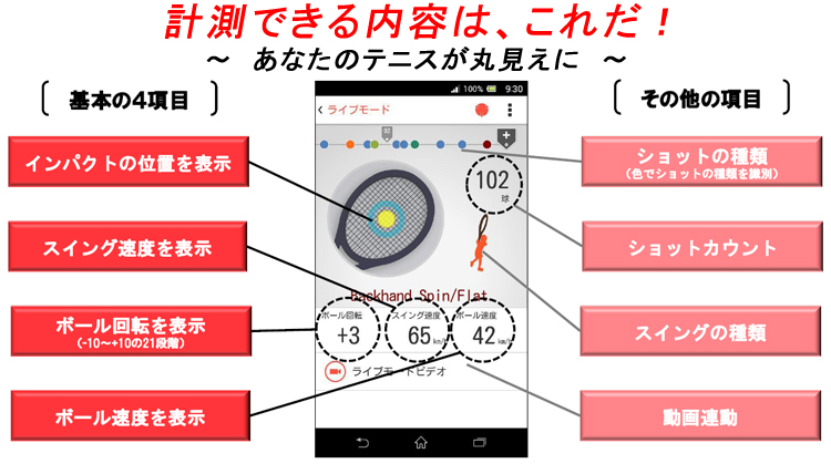 SONYスマートテニスセンサー