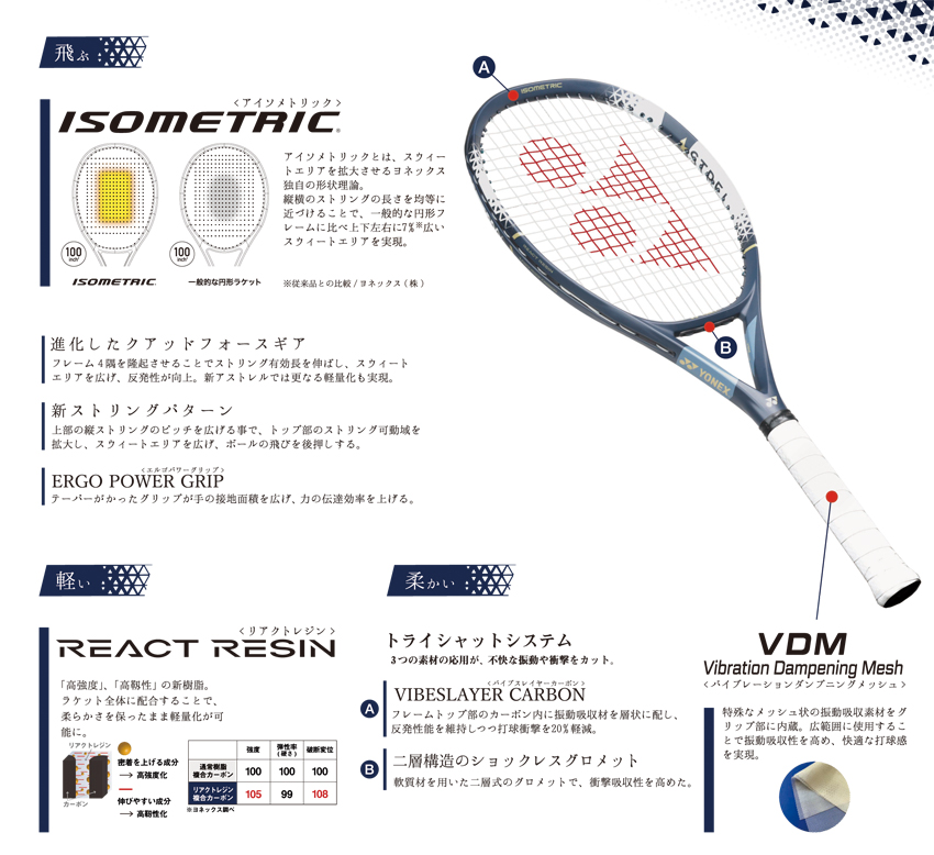ヨネックス(YONEX)テニスラケット アストレル105(ASTREL105) 02AST105
