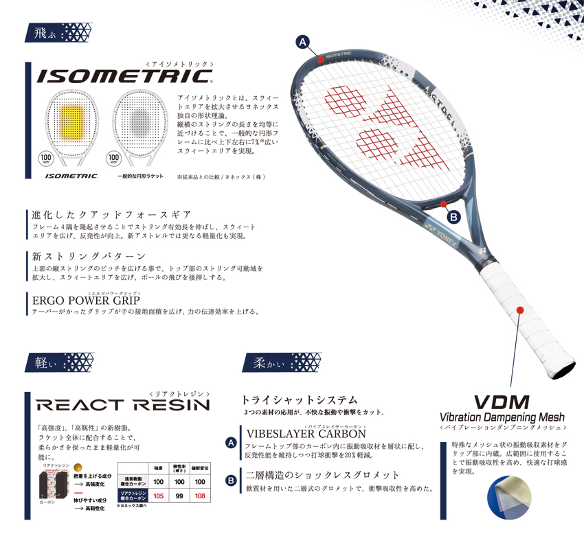 ヨネックス(YONEX)テニスラケット アストレル100(ASTREL100) 02AST100