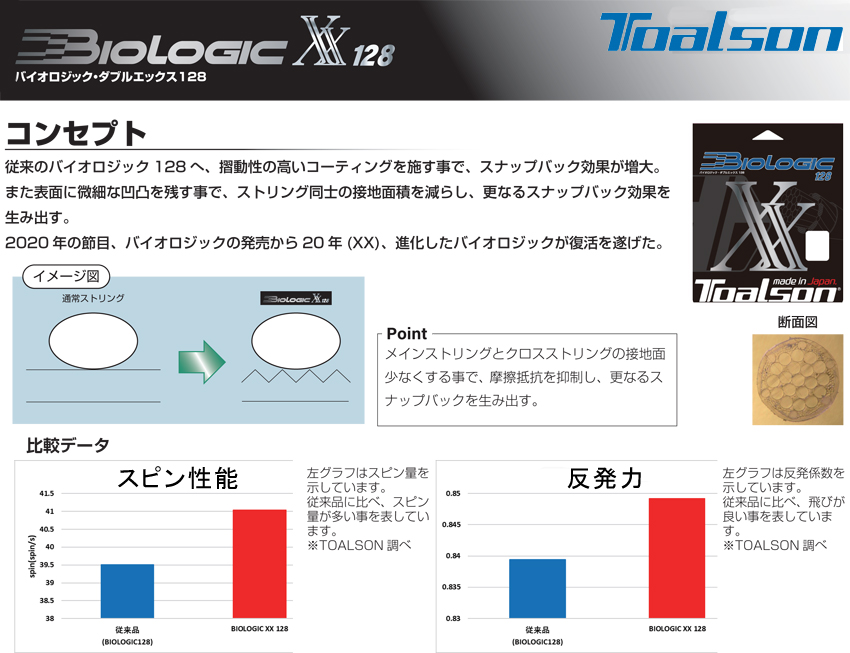 バイオロジック・ダブルエックス1.28mm