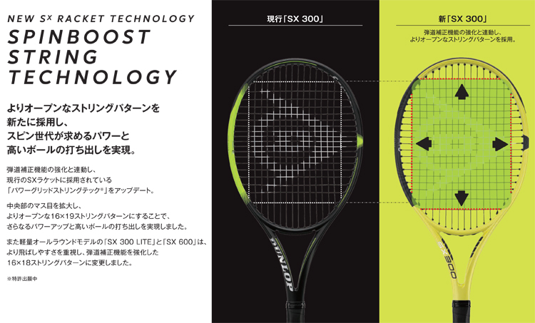 ダンロップ(DUNLOP) テニスラケット 2022 エスエックス 600(2022 SX