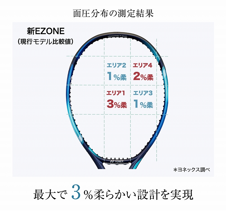 YONEX　EZONE105  グリップサイズ2 2022年モデル