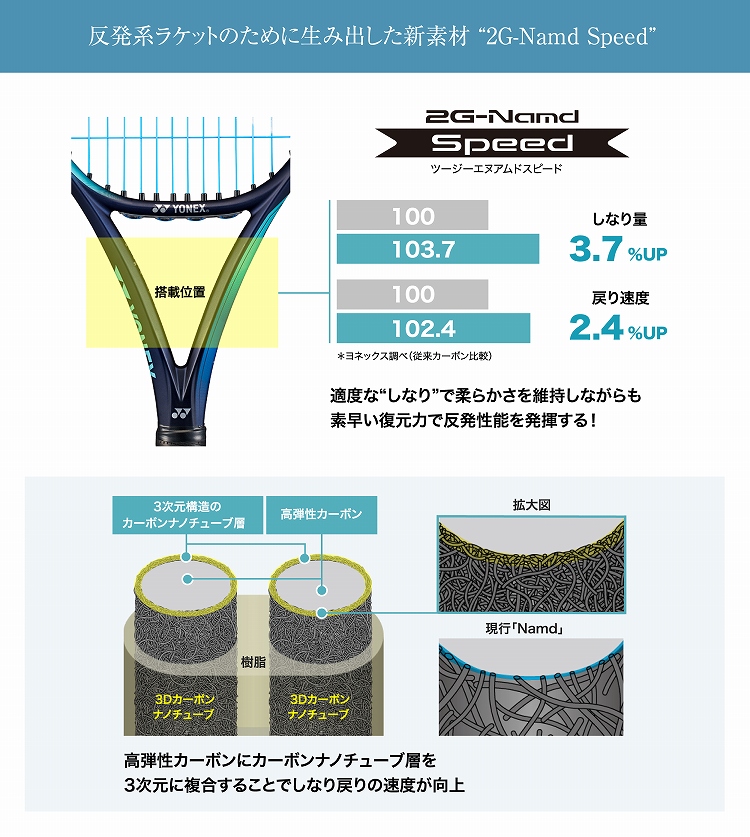 ヨネックス（YONEX）テニスラケット イーゾーン100 2022（EZONE 100