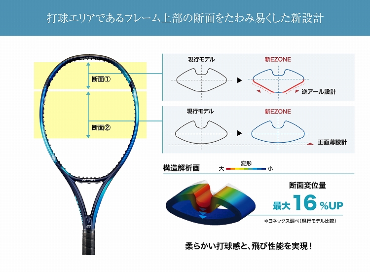 【YONEX】硬式ラケット　イーゾーン98 ラケット(硬式用) 高級素材使用ブランド