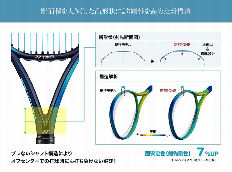 ヨネックステニスラケット イーゾーン