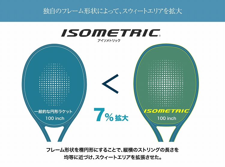 ヨネックステニスラケット イーゾーン