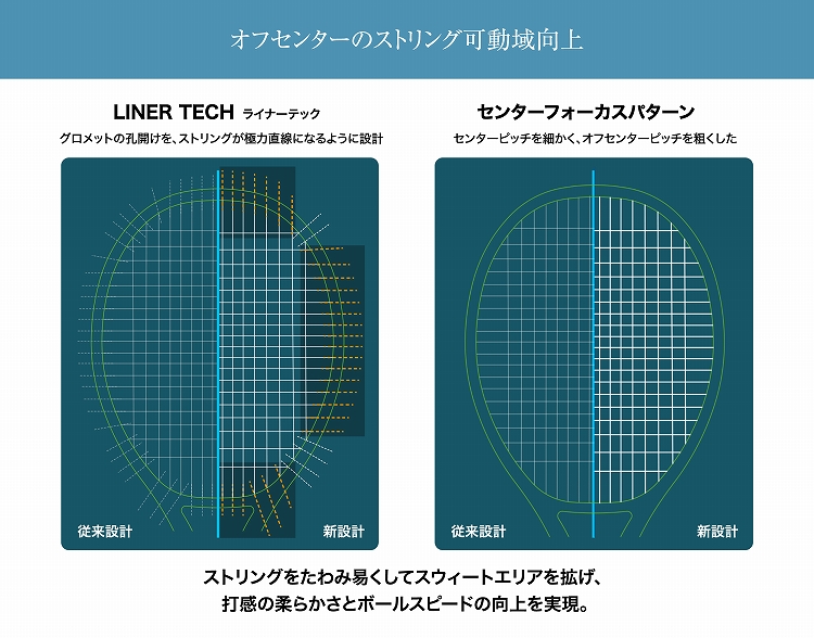 ヨネックス（YONEX）テニスラケット イーゾーン98 2022（EZONE 98