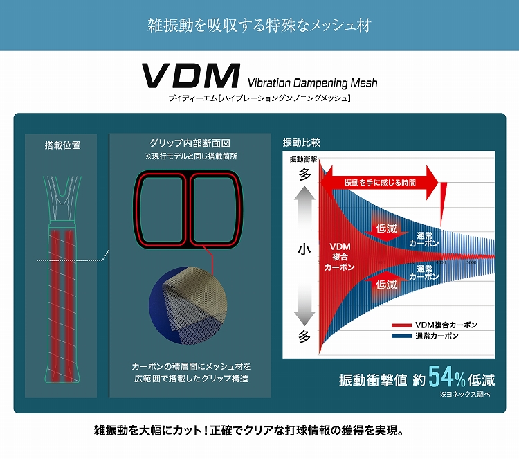 ヨネックス（YONEX）テニスラケット イーゾーン98L 2022（EZONE 98L