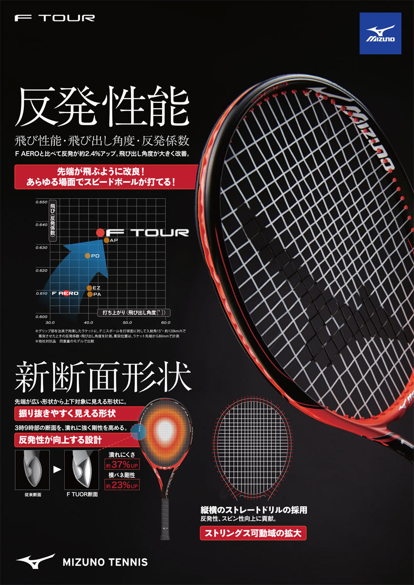 テニスラケット ミズノ（MIZUNO）エフツアー300（F TOUR 300）63JTH77154