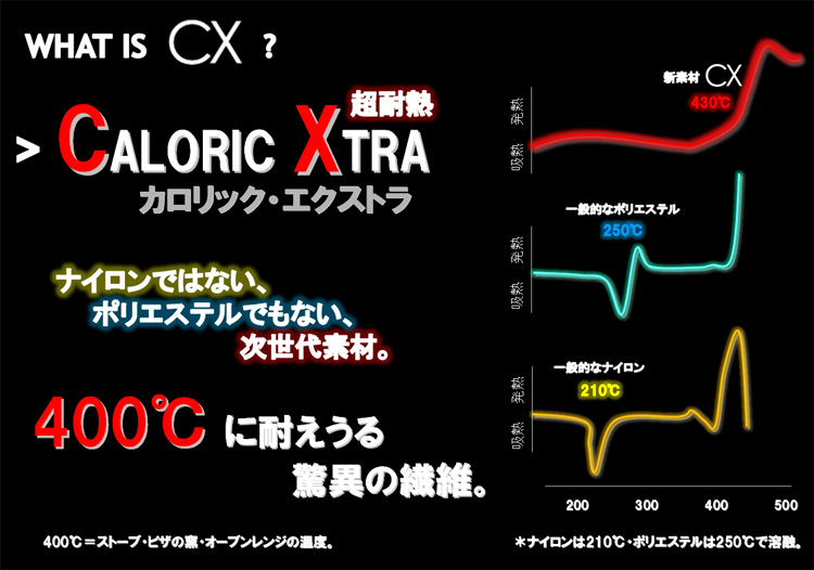 TECGUT MULTI CX