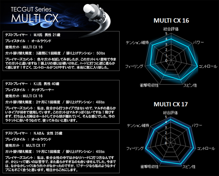 TECGUT MULTI CX