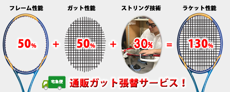 1050円 【SALE／76%OFF】 powerti pt122 ロールガット