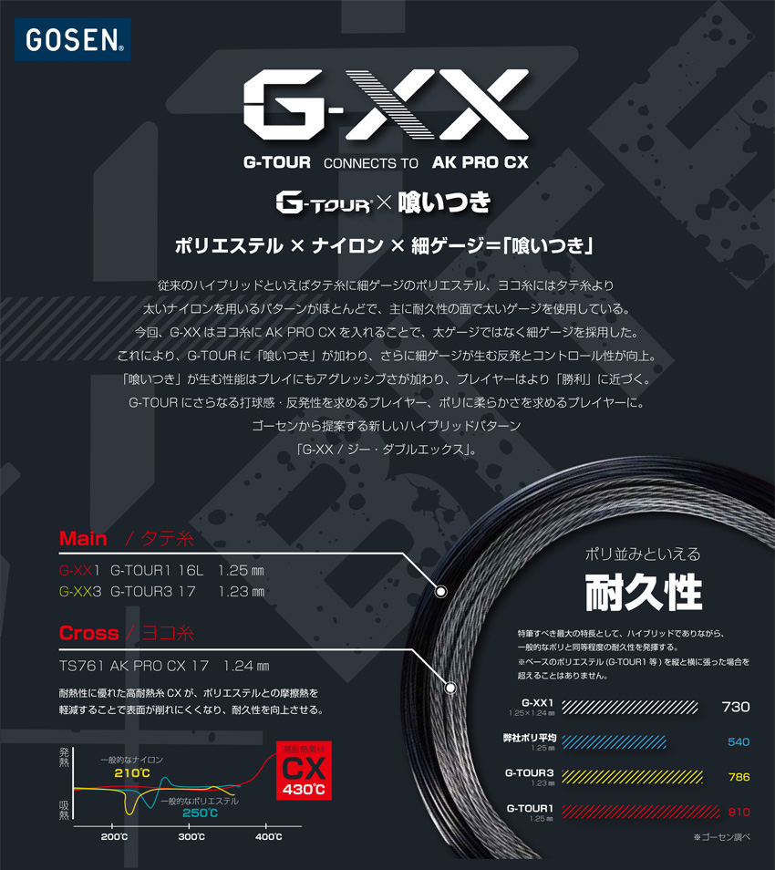 GOSEN（ゴーセン）ハイブリッド ストリング G-XX1（ジー・ダブルエックス1）TSGX11 | テニスショップＬＡＦＩＮＯ（ラフィノ）