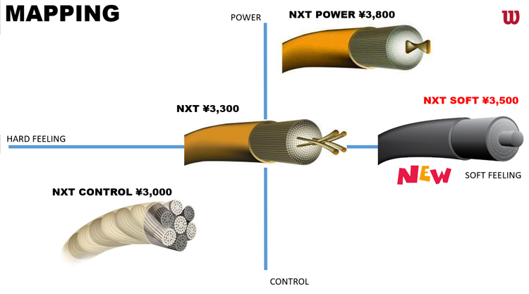 Wilsonテニス ストリング NXT コントロール 16) WRZ912900