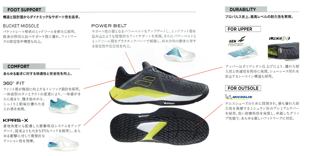 バボラ(Babolat) テニスシューズ プロパルス フューリー 3 オール ...