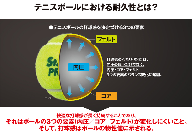 セントジェームズプレミアムボール95球　使用時間1時間半程度