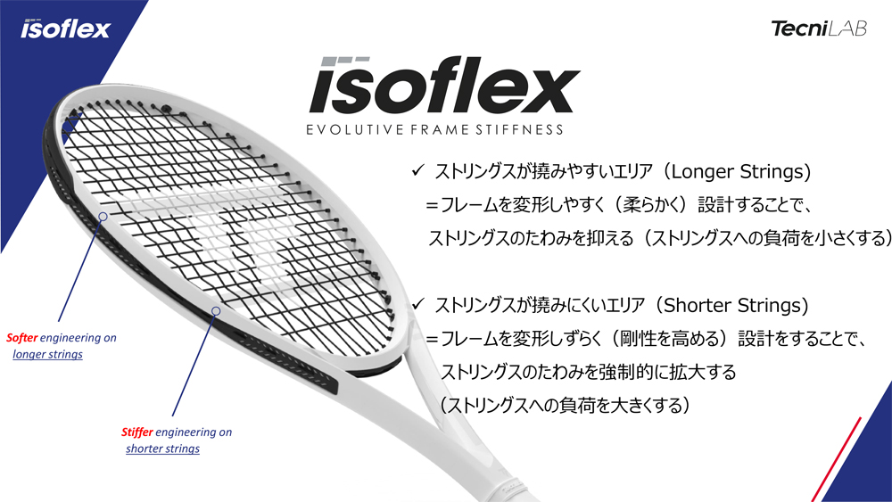 テクニファイバー（Tecnifibre）テニスラケット T-FIGHT 295 ISOFLEX 
