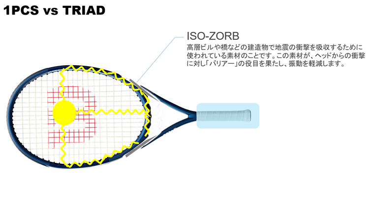 テニスラケット ウイルソン（Wilson）TRIAD THREE（トライアド スリー