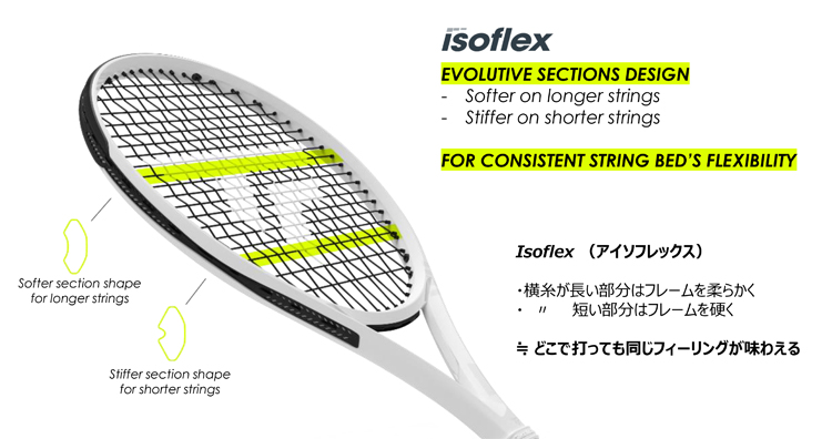 テクニファイバー（Tecnifebre）テニスラケット TF-X1 285 TFRX112 