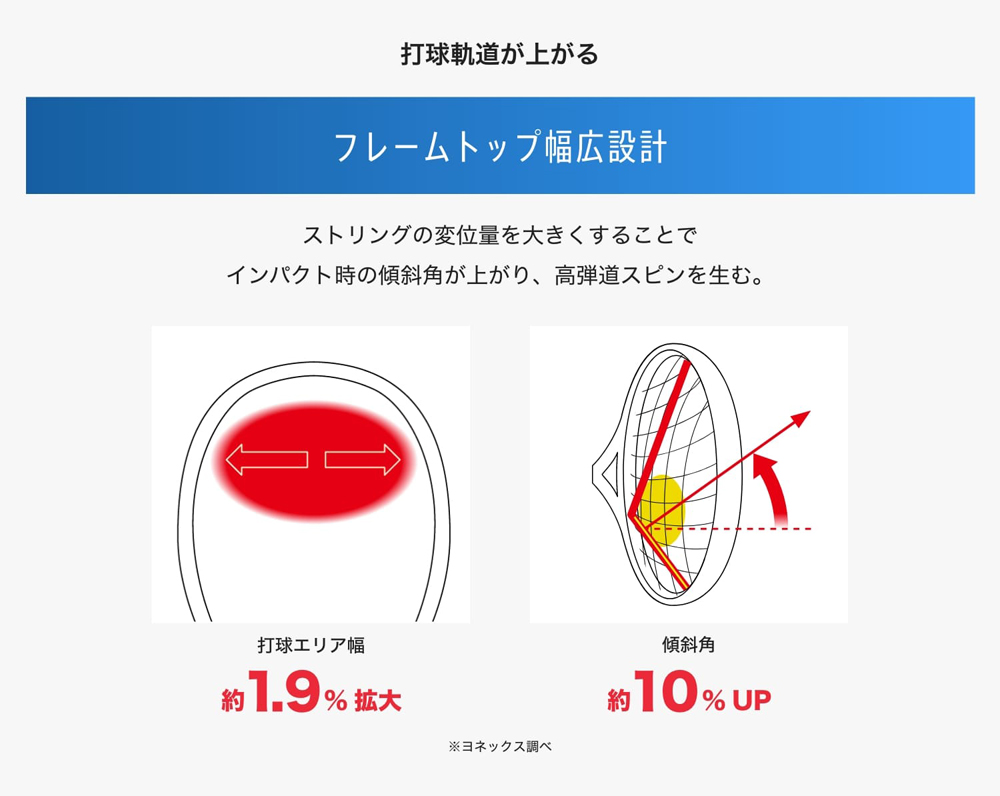 ヨネックス(YONEX) 硬式テニスラケット ブイコア 100 (VCORE 100