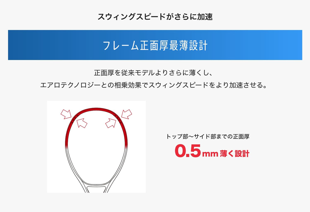 ヨネックス 硬式テニスラケット ブイコア