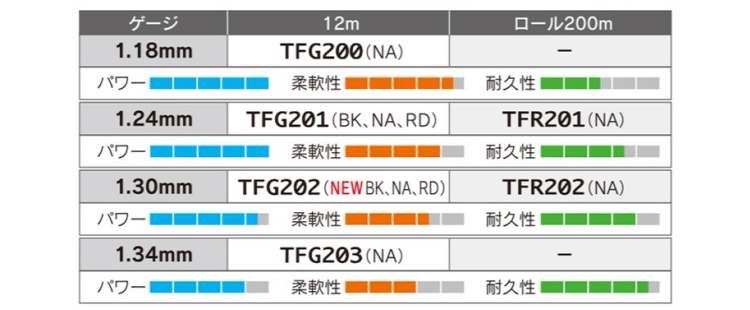 Tecnifibre(テクニファイバー) ストリング X-ONE BIPHASE(エックス・ワン・バイフェイズ) 1.18(TFG200)  1.24(TFG201) 1.30(TFG202) 1.34(TFG203)